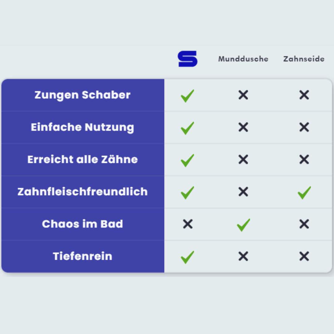 Zahnseide 4.0